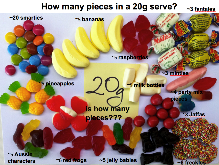 How many lollies can you eat a day?