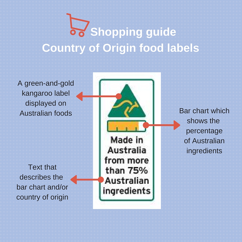 A green-and-gold kangaroo label displayed on Australian foods